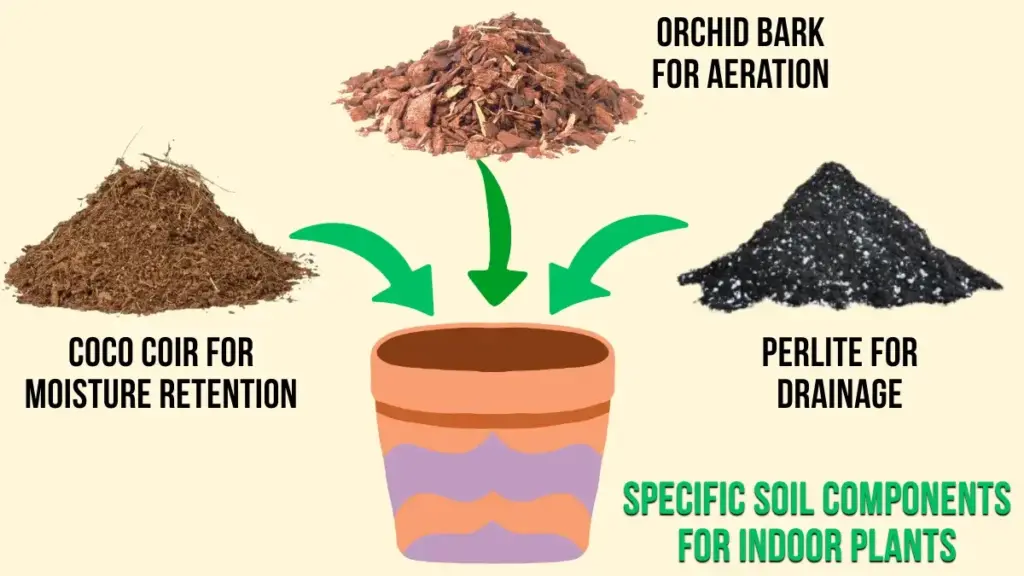Specific soil components for indoor plants